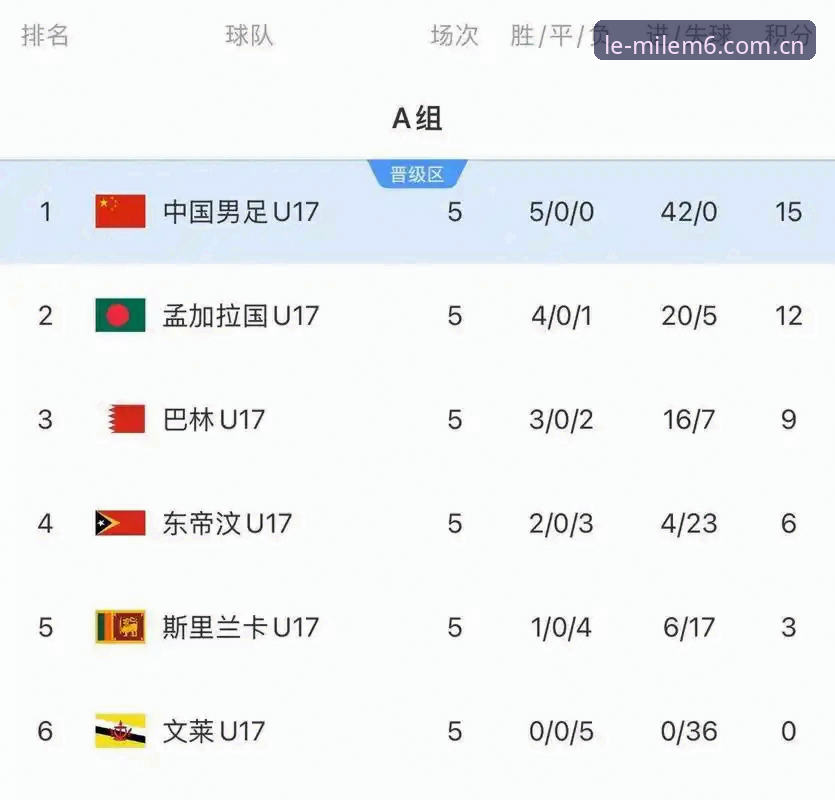 U17世界杯抽签结果深度评测——中国足球青少年赛事的创新突围之路